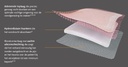 Allevyn® Gentle Border Lite